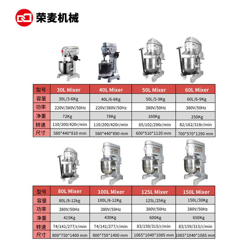Automatic cake mixer Large com - огляд і ціна Food Processor Large